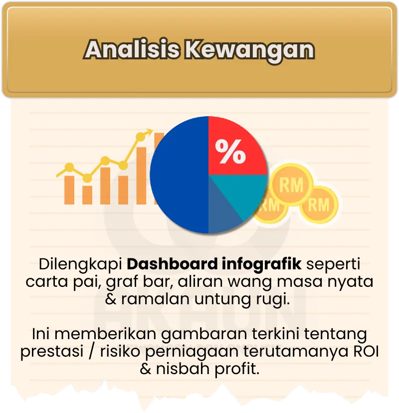 Keistimewaan Go Akaun 2: Analisis Kewangan | Go Akaun | GoAkaun | GoAkaun.com